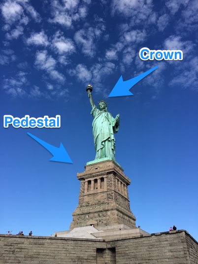 front view of liberty statue pedestal